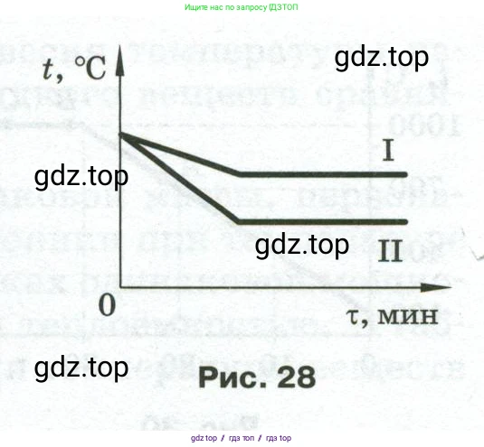 Физика, 8 класс Сборник вопросов и задач, авторы: Марон Абрам Евсеевич, Марон Евгений Абрамович, Позойский Семён Вениаминович, издательство Просвещение, Москва, 2022, белого цвета, страница 33, номер 191, Условие (продолжение 2)