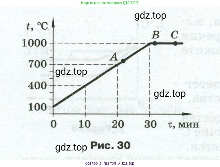 Физика, 8 класс Сборник вопросов и задач, авторы: Марон Абрам Евсеевич, Марон Евгений Абрамович, Позойский Семён Вениаминович, издательство Просвещение, Москва, 2022, белого цвета, страница 33, номер 193, Условие (продолжение 2)