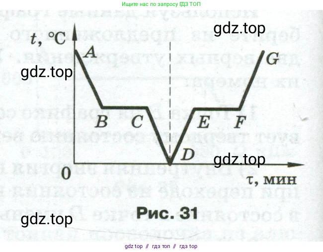 Физика, 8 класс Сборник вопросов и задач, авторы: Марон Абрам Евсеевич, Марон Евгений Абрамович, Позойский Семён Вениаминович, издательство Просвещение, Москва, 2022, белого цвета, страница 34, номер 194, Условие (продолжение 2)
