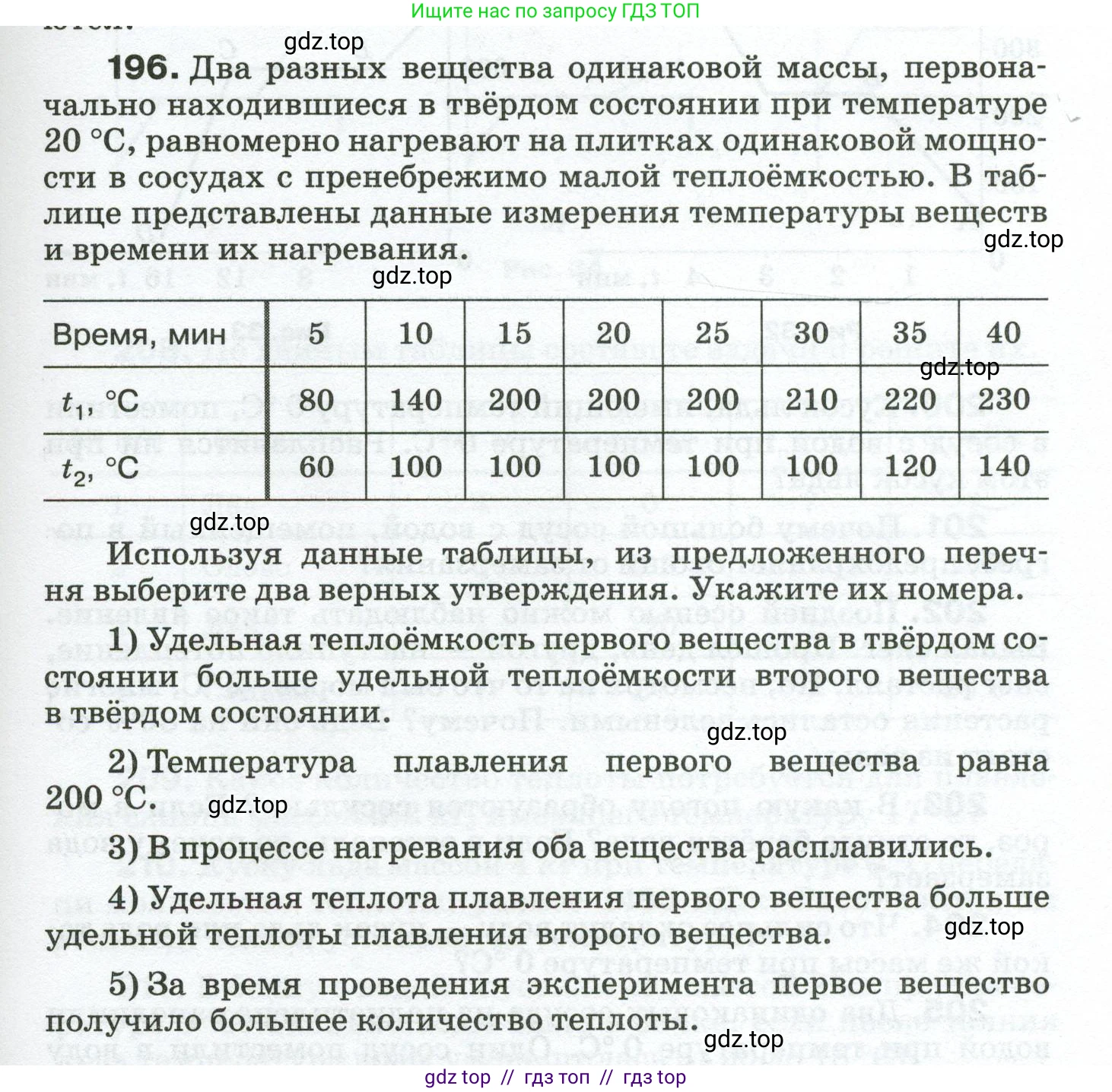 Физика, 8 класс Сборник вопросов и задач, авторы: Марон Абрам Евсеевич, Марон Евгений Абрамович, Позойский Семён Вениаминович, издательство Просвещение, Москва, 2022, белого цвета, страница 35, номер 196, Условие