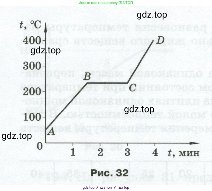 Физика, 8 класс Сборник вопросов и задач, авторы: Марон Абрам Евсеевич, Марон Евгений Абрамович, Позойский Семён Вениаминович, издательство Просвещение, Москва, 2022, белого цвета, страница 35, номер 197, Условие (продолжение 2)