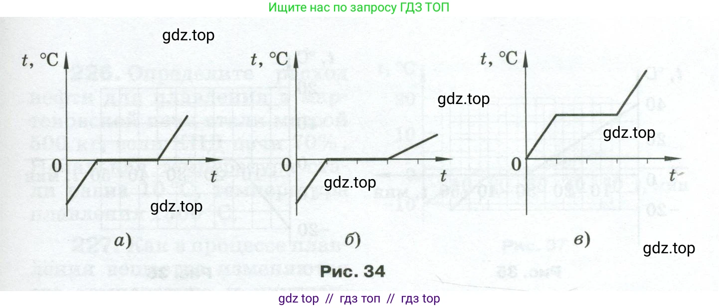 Физика, 8 класс Сборник вопросов и задач, авторы: Марон Абрам Евсеевич, Марон Евгений Абрамович, Позойский Семён Вениаминович, издательство Просвещение, Москва, 2022, белого цвета, страница 36, номер 206, Условие (продолжение 2)