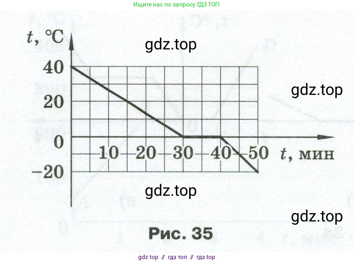 Физика, 8 класс Сборник вопросов и задач, авторы: Марон Абрам Евсеевич, Марон Евгений Абрамович, Позойский Семён Вениаминович, издательство Просвещение, Москва, 2022, белого цвета, страница 38, номер 219, Условие (продолжение 2)