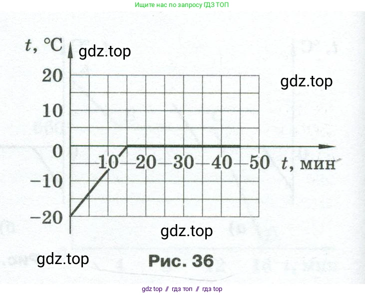 Физика, 8 класс Сборник вопросов и задач, авторы: Марон Абрам Евсеевич, Марон Евгений Абрамович, Позойский Семён Вениаминович, издательство Просвещение, Москва, 2022, белого цвета, страница 38, номер 220, Условие (продолжение 2)