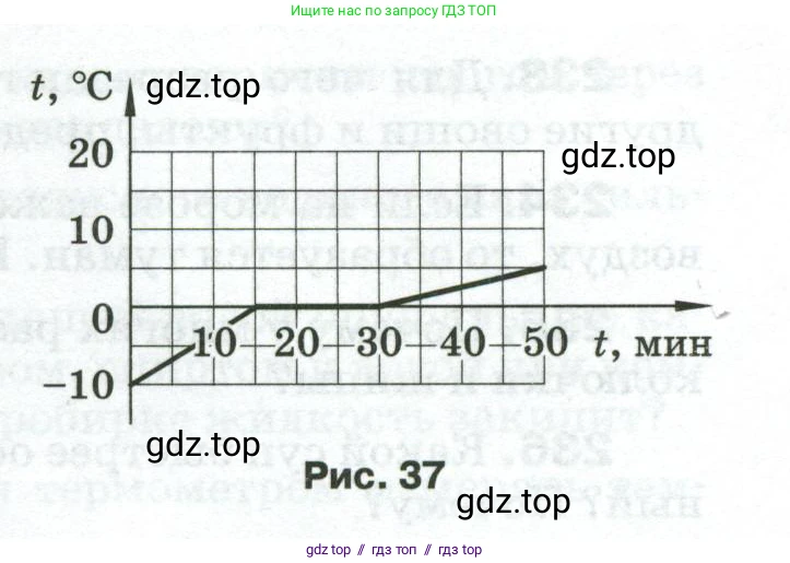 Физика, 8 класс Сборник вопросов и задач, авторы: Марон Абрам Евсеевич, Марон Евгений Абрамович, Позойский Семён Вениаминович, издательство Просвещение, Москва, 2022, белого цвета, страница 38, номер 225, Условие (продолжение 2)
