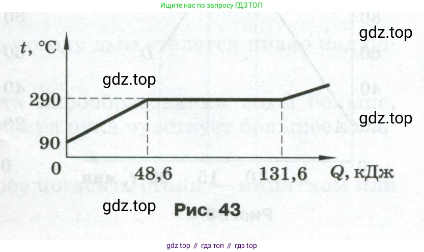 Физика, 8 класс Сборник вопросов и задач, авторы: Марон Абрам Евсеевич, Марон Евгений Абрамович, Позойский Семён Вениаминович, издательство Просвещение, Москва, 2022, белого цвета, страница 42, номер 262, Условие (продолжение 2)