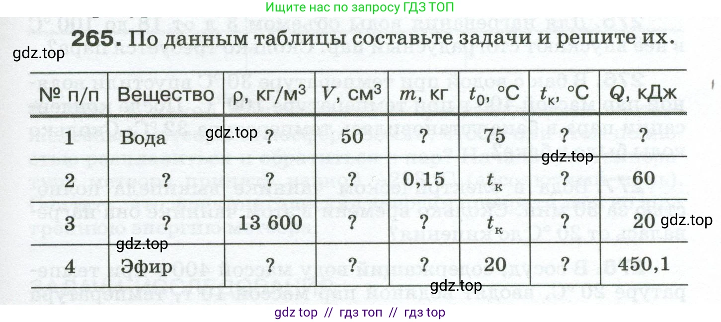 Физика, 8 класс Сборник вопросов и задач, авторы: Марон Абрам Евсеевич, Марон Евгений Абрамович, Позойский Семён Вениаминович, издательство Просвещение, Москва, 2022, белого цвета, страница 43, номер 265, Условие