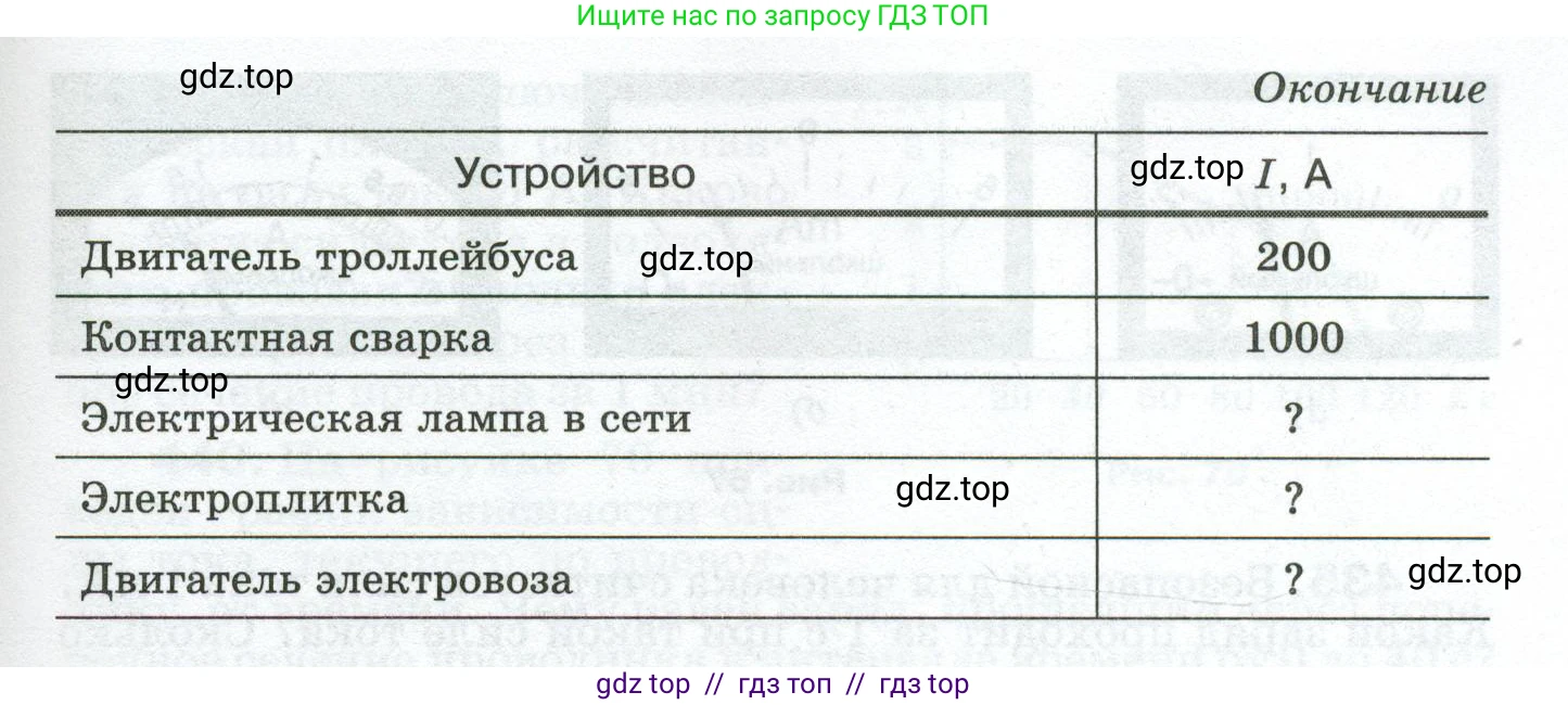 Физика, 8 класс Сборник вопросов и задач, авторы: Марон Абрам Евсеевич, Марон Евгений Абрамович, Позойский Семён Вениаминович, издательство Просвещение, Москва, 2022, белого цвета, страница 66, номер 424, Условие (продолжение 2)