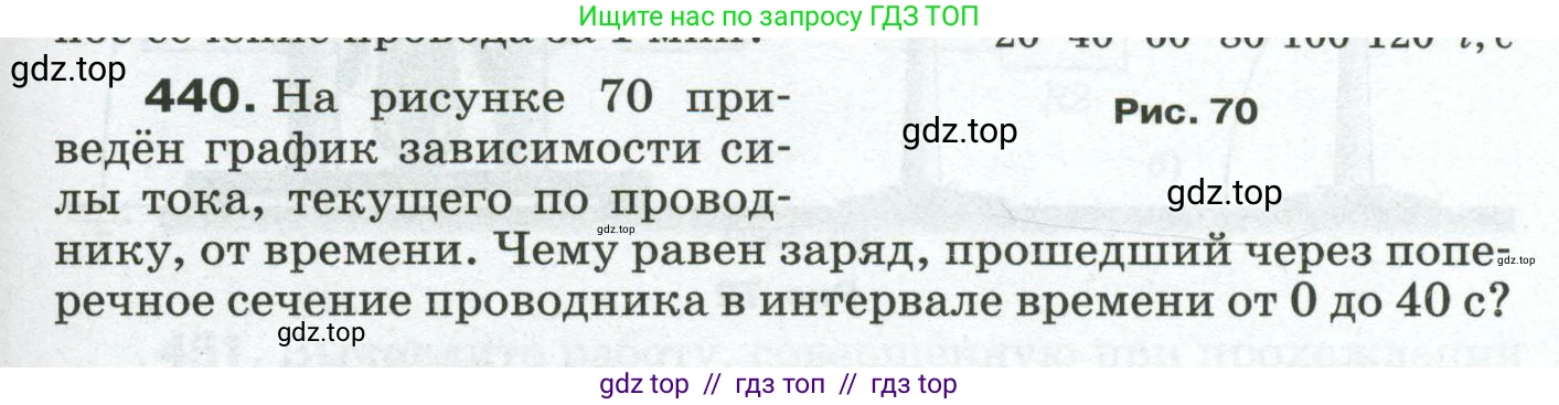 Физика, 8 класс Сборник вопросов и задач, авторы: Марон Абрам Евсеевич, Марон Евгений Абрамович, Позойский Семён Вениаминович, издательство Просвещение, Москва, 2022, белого цвета, страница 69, номер 440, Условие