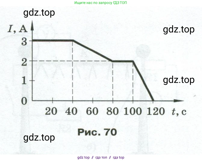 Физика, 8 класс Сборник вопросов и задач, авторы: Марон Абрам Евсеевич, Марон Евгений Абрамович, Позойский Семён Вениаминович, издательство Просвещение, Москва, 2022, белого цвета, страница 69, номер 440, Условие (продолжение 2)