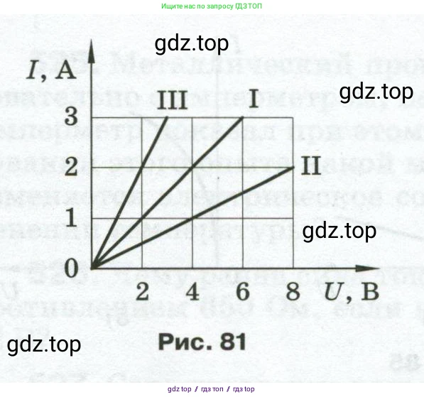 Физика, 8 класс Сборник вопросов и задач, авторы: Марон Абрам Евсеевич, Марон Евгений Абрамович, Позойский Семён Вениаминович, издательство Просвещение, Москва, 2022, белого цвета, страница 81, номер 514, Условие (продолжение 2)