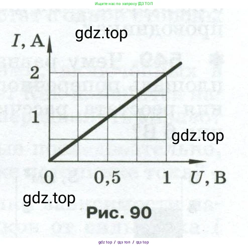 Физика, 8 класс Сборник вопросов и задач, авторы: Марон Абрам Евсеевич, Марон Евгений Абрамович, Позойский Семён Вениаминович, издательство Просвещение, Москва, 2022, белого цвета, страница 85, номер 543, Условие (продолжение 2)