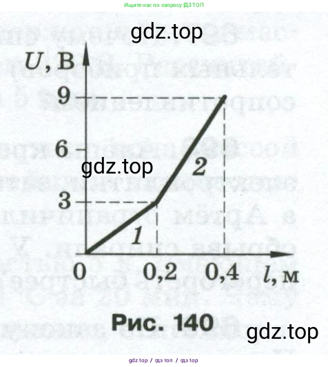 Физика, 8 класс Сборник вопросов и задач, авторы: Марон Абрам Евсеевич, Марон Евгений Абрамович, Позойский Семён Вениаминович, издательство Просвещение, Москва, 2022, белого цвета, страница 107, номер 688, Условие (продолжение 2)