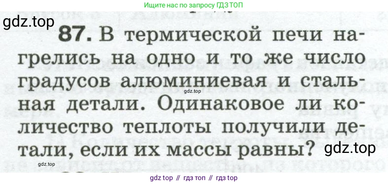 Физика, 8 класс Сборник вопросов и задач, авторы: Марон Абрам Евсеевич, Марон Евгений Абрамович, Позойский Семён Вениаминович, издательство Просвещение, Москва, 2022, белого цвета, страница 15, номер 87, Условие
