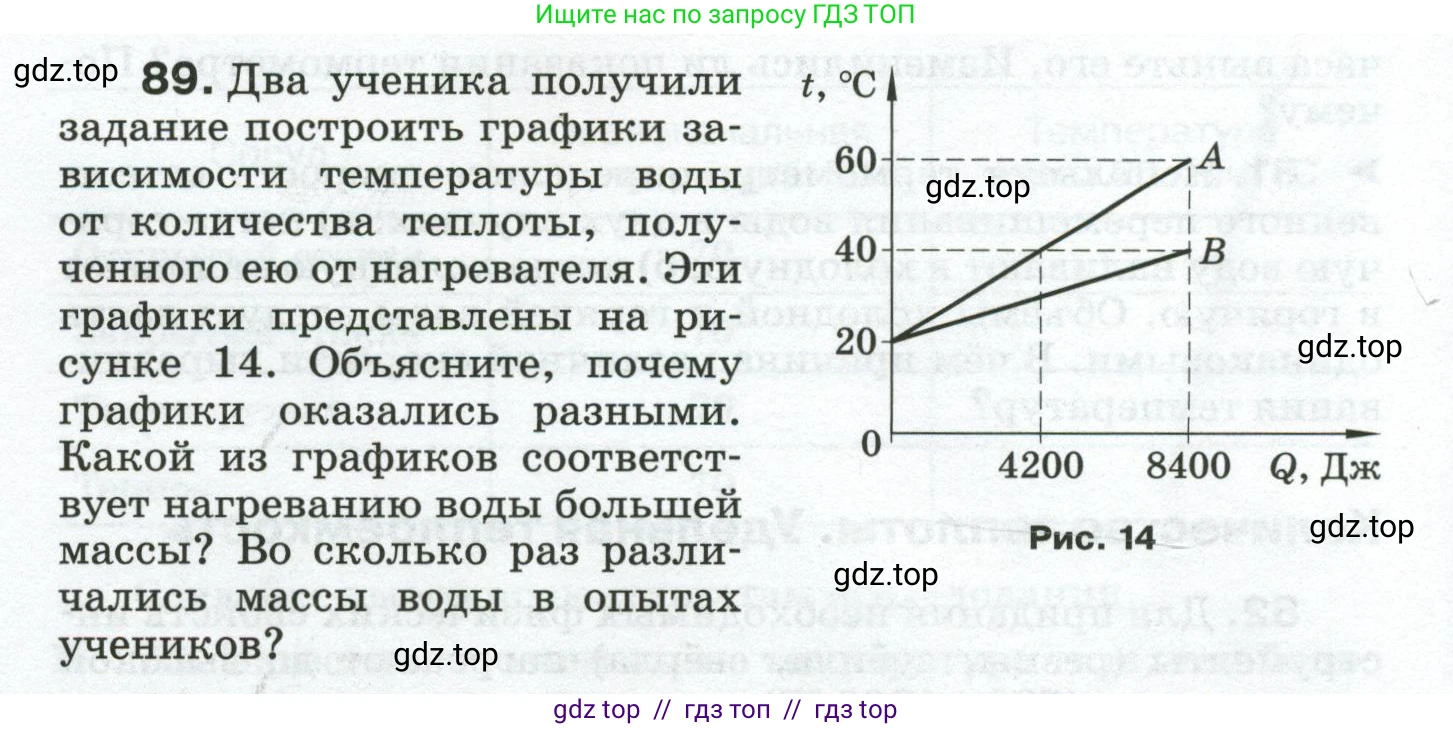 Физика, 8 класс Сборник вопросов и задач, авторы: Марон Абрам Евсеевич, Марон Евгений Абрамович, Позойский Семён Вениаминович, издательство Просвещение, Москва, 2022, белого цвета, страница 16, номер 89, Условие