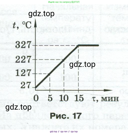 Физика, 8 класс Сборник вопросов и задач, авторы: Марон Абрам Евсеевич, Марон Евгений Абрамович, Позойский Семён Вениаминович, издательство Просвещение, Москва, 2022, белого цвета, страница 17, номер 95, Условие (продолжение 2)