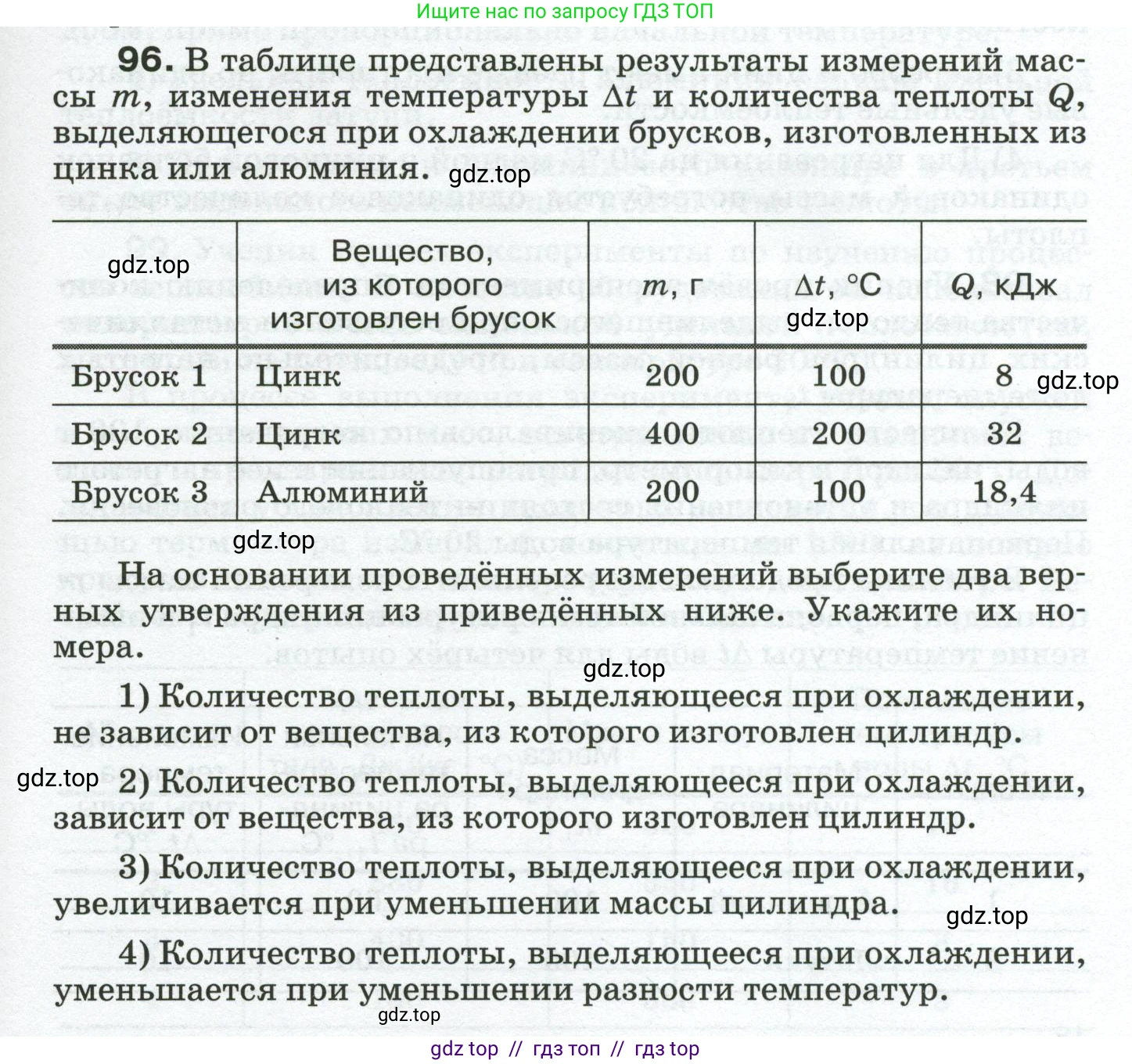 Физика, 8 класс Сборник вопросов и задач, авторы: Марон Абрам Евсеевич, Марон Евгений Абрамович, Позойский Семён Вениаминович, издательство Просвещение, Москва, 2022, белого цвета, страница 17, номер 96, Условие