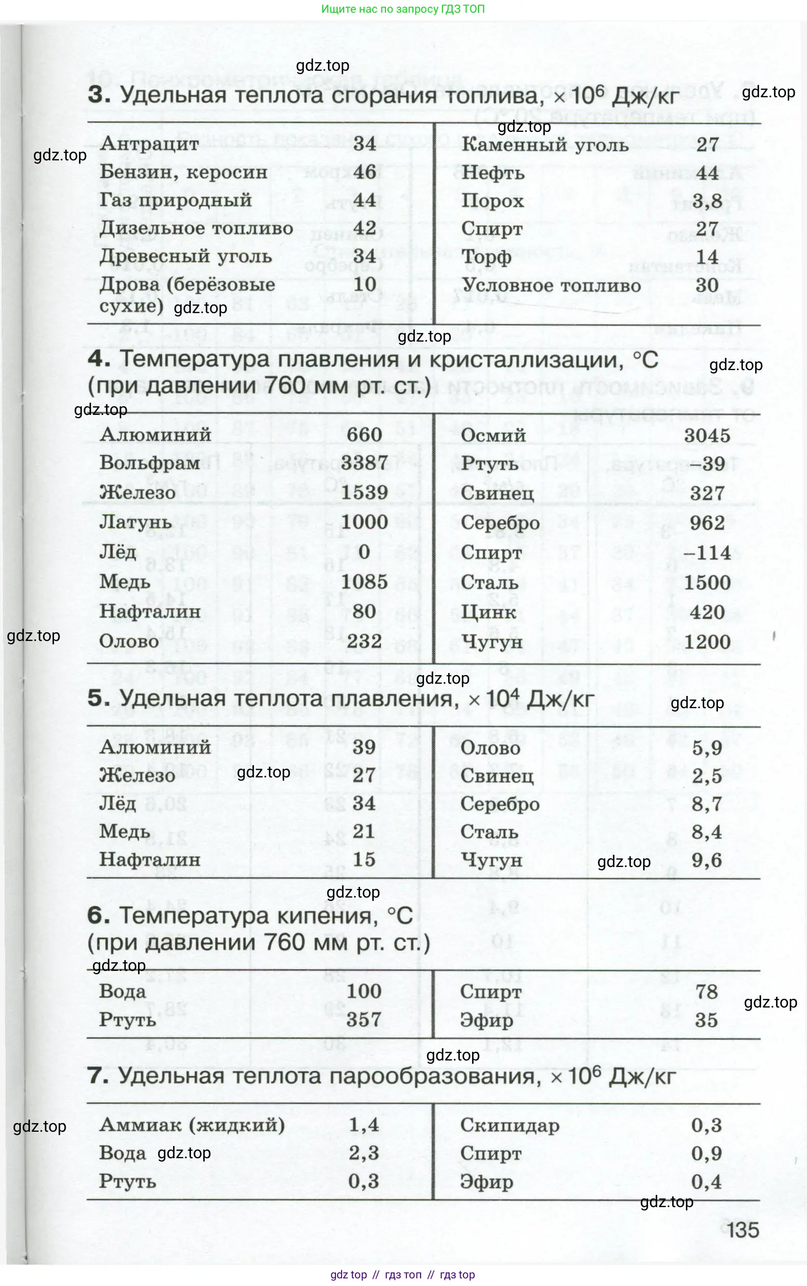 Физика, 8 класс Сборник вопросов и задач, авторы: Марон Абрам Евсеевич, Марон Евгений Абрамович, Позойский Семён Вениаминович, издательство Просвещение, Москва, 2022, белого цвета, страница 135