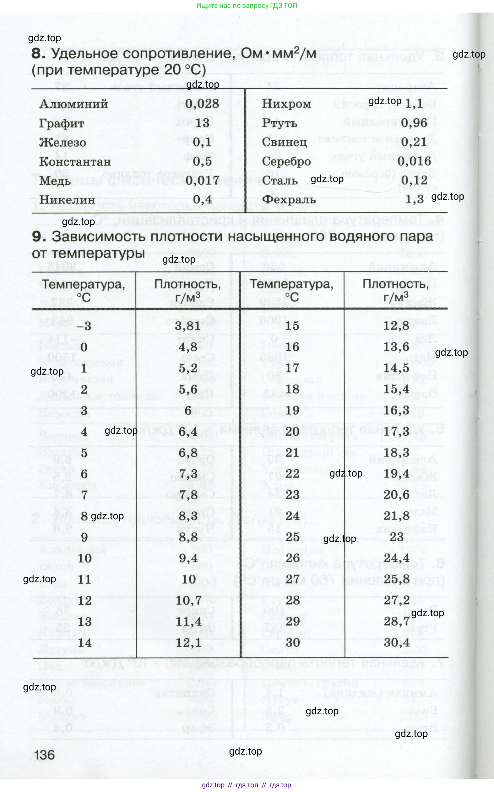 Физика, 8 класс Сборник вопросов и задач, авторы: Марон Абрам Евсеевич, Марон Евгений Абрамович, Позойский Семён Вениаминович, издательство Просвещение, Москва, 2022, белого цвета, страница 136