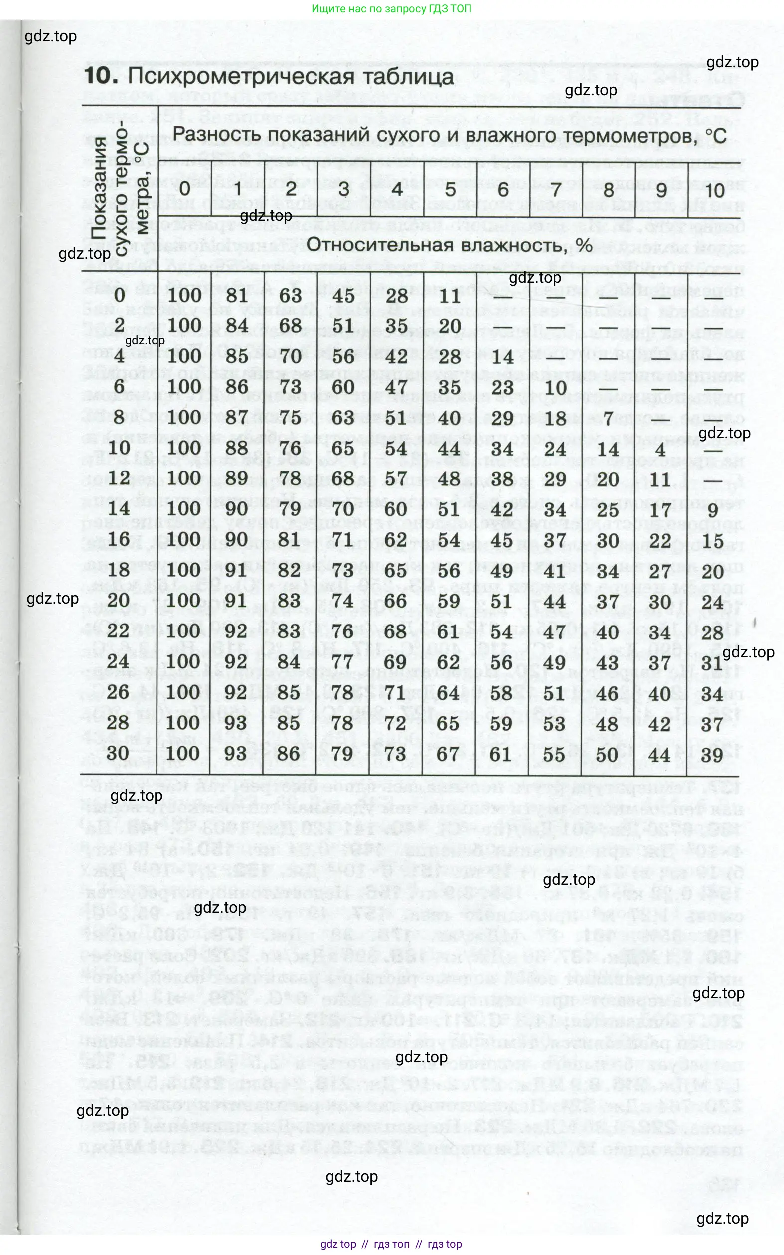 Физика, 8 класс Сборник вопросов и задач, авторы: Марон Абрам Евсеевич, Марон Евгений Абрамович, Позойский Семён Вениаминович, издательство Просвещение, Москва, 2022, белого цвета, страница 137