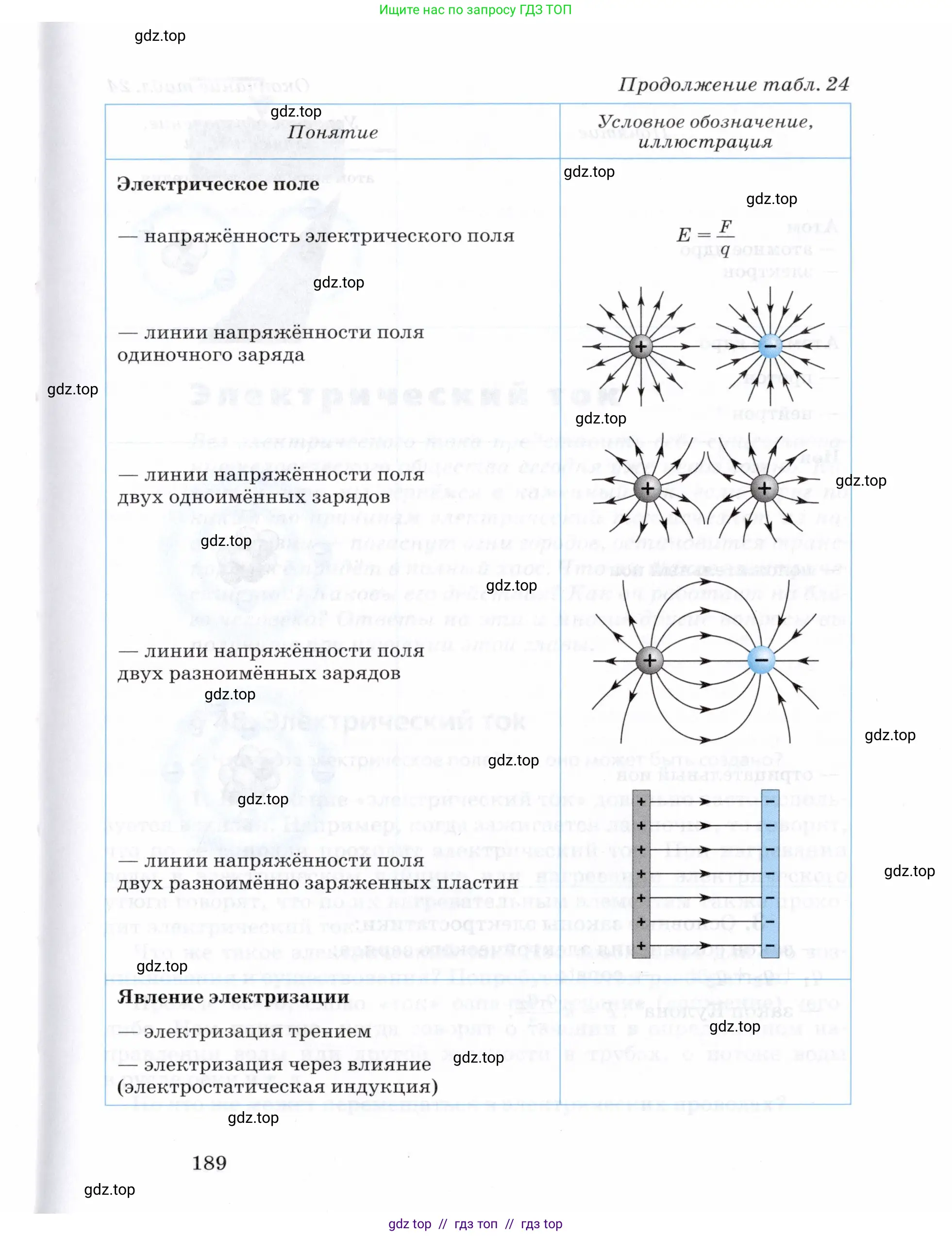 Физика, 8 класс Учебник, авторы: Пурышева Наталия Сергеевна, Важеевская Наталия Евгеньевна, издательство Просвещение, Москва, 2021, белого цвета, страница 189