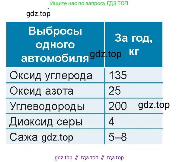 Физика, 8 класс Учебник, авторы: Закирова Назифа Анваровна, Аширов Руслан Рауфович, издательство Арман-ПВ, Алматы, 2018, страница 106, номер 5, Условие (продолжение 2)