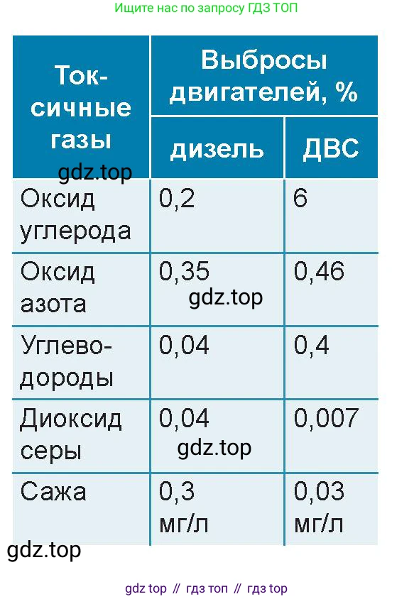 Физика, 8 класс Учебник, авторы: Закирова Назифа Анваровна, Аширов Руслан Рауфович, издательство Арман-ПВ, Алматы, 2018, страница 106, номер 5, Условие (продолжение 3)