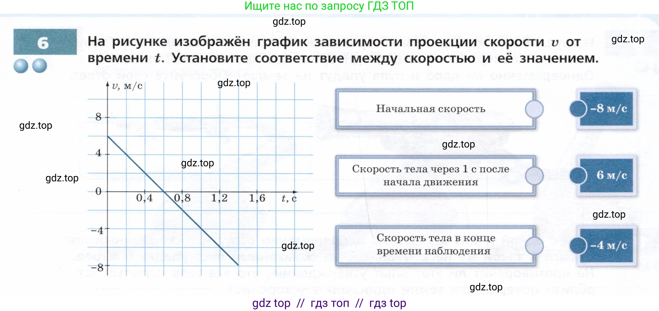 Физика, 9 класс Тетрадь-тренажёр, авторы: Артеменков Денис Александрович, Белага Виктория Владимировна, Воронцова Наталия Игоревна, Жумаев Владислав Викторович, Ломаченков Иван Алексеевич, Панебратцев Юрий Анатольевич, издательство Просвещение, Москва, 2024, голубого цвета, страница 15, номер 6, Условие