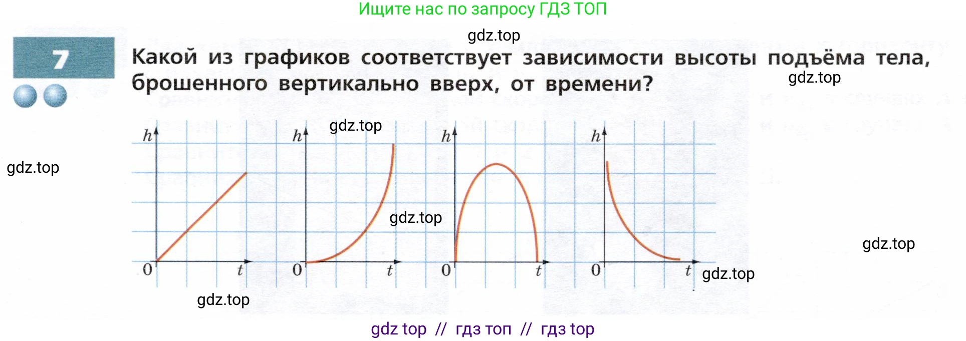 Физика, 9 класс Тетрадь-тренажёр, авторы: Артеменков Денис Александрович, Белага Виктория Владимировна, Воронцова Наталия Игоревна, Жумаев Владислав Викторович, Ломаченков Иван Алексеевич, Панебратцев Юрий Анатольевич, издательство Просвещение, Москва, 2024, голубого цвета, страница 15, номер 7, Условие