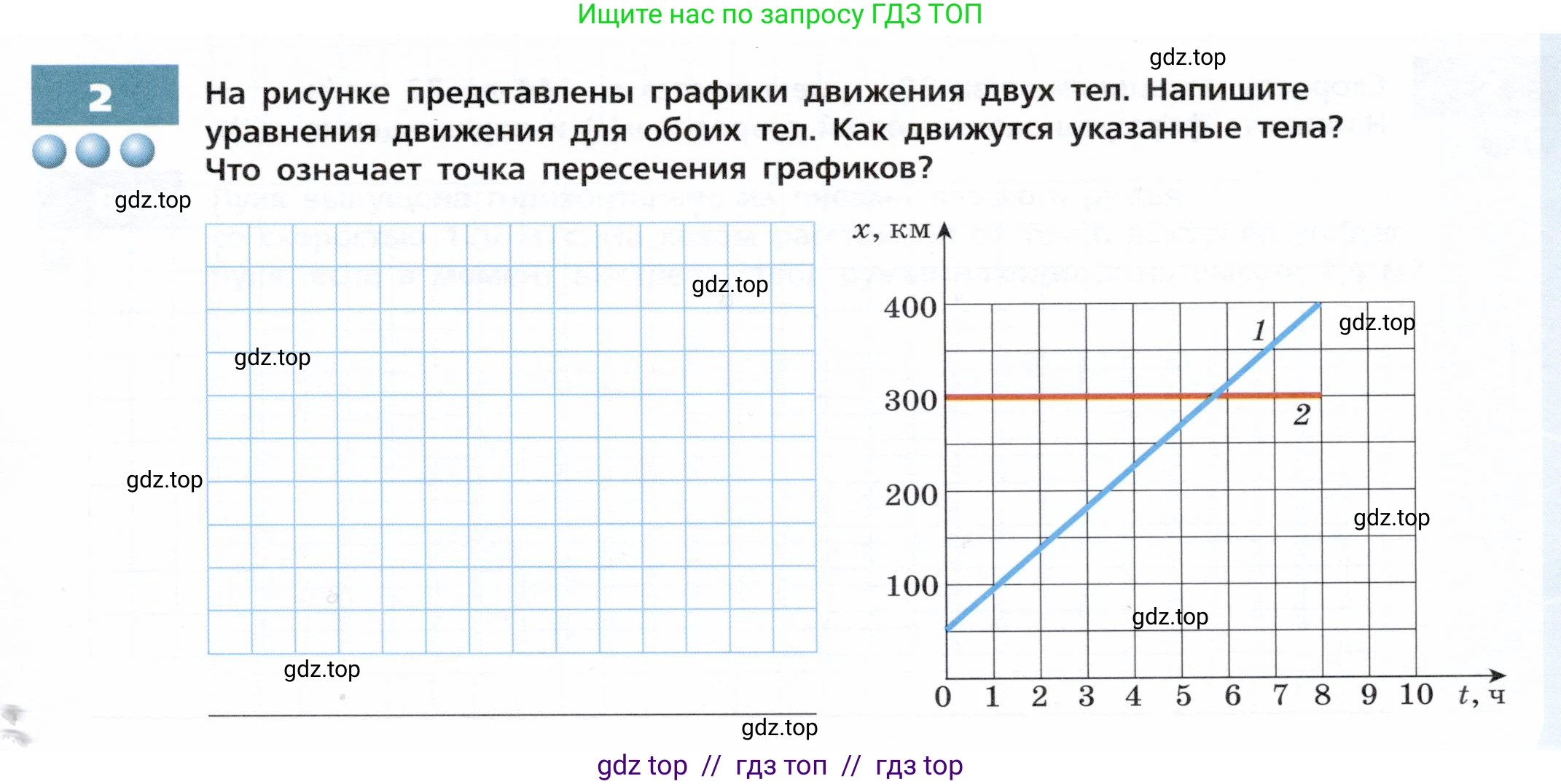 Физика, 9 класс Тетрадь-тренажёр, авторы: Артеменков Денис Александрович, Белага Виктория Владимировна, Воронцова Наталия Игоревна, Жумаев Владислав Викторович, Ломаченков Иван Алексеевич, Панебратцев Юрий Анатольевич, издательство Просвещение, Москва, 2024, голубого цвета, страница 25, номер 2, Условие