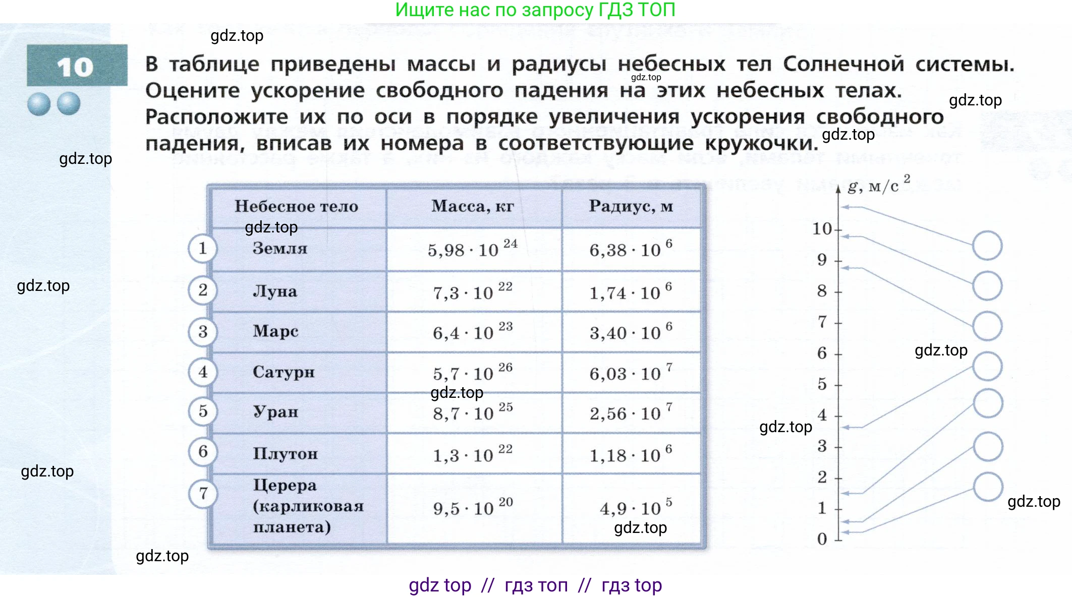 Физика, 9 класс Тетрадь-тренажёр, авторы: Артеменков Денис Александрович, Белага Виктория Владимировна, Воронцова Наталия Игоревна, Жумаев Владислав Викторович, Ломаченков Иван Алексеевич, Панебратцев Юрий Анатольевич, издательство Просвещение, Москва, 2024, голубого цвета, страница 42, номер 10, Условие