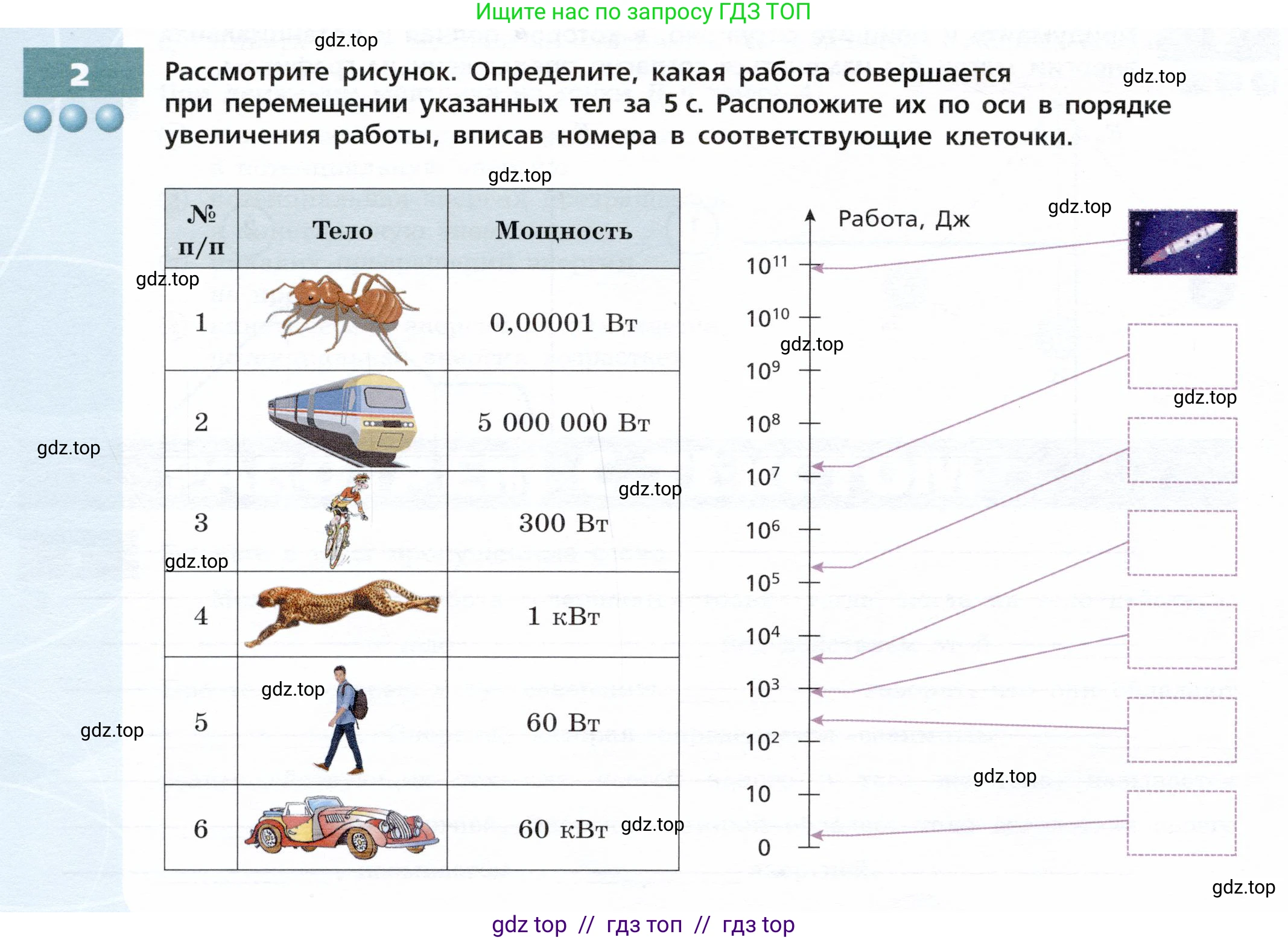 Физика, 9 класс Тетрадь-тренажёр, авторы: Артеменков Денис Александрович, Белага Виктория Владимировна, Воронцова Наталия Игоревна, Жумаев Владислав Викторович, Ломаченков Иван Алексеевич, Панебратцев Юрий Анатольевич, издательство Просвещение, Москва, 2024, голубого цвета, страница 62, номер 2, Условие