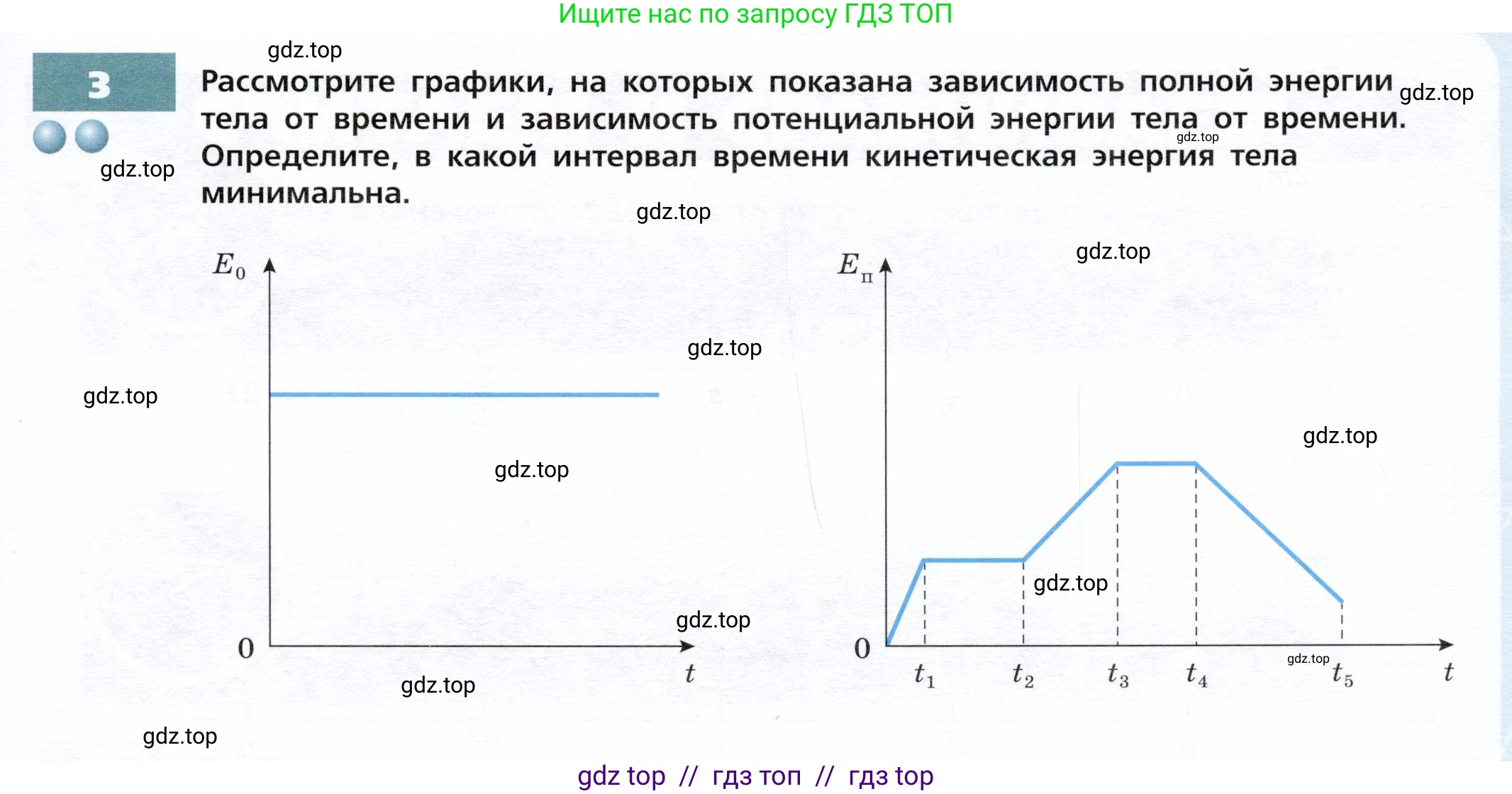 Физика, 9 класс Тетрадь-тренажёр, авторы: Артеменков Денис Александрович, Белага Виктория Владимировна, Воронцова Наталия Игоревна, Жумаев Владислав Викторович, Ломаченков Иван Алексеевич, Панебратцев Юрий Анатольевич, издательство Просвещение, Москва, 2024, голубого цвета, страница 63, номер 3, Условие