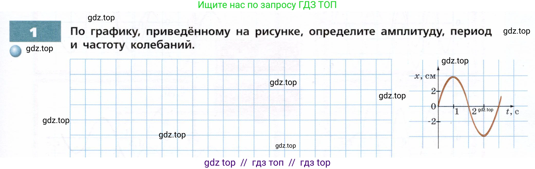 Физика, 9 класс Тетрадь-тренажёр, авторы: Артеменков Денис Александрович, Белага Виктория Владимировна, Воронцова Наталия Игоревна, Жумаев Владислав Викторович, Ломаченков Иван Алексеевич, Панебратцев Юрий Анатольевич, издательство Просвещение, Москва, 2024, голубого цвета, страница 73, номер 1, Условие