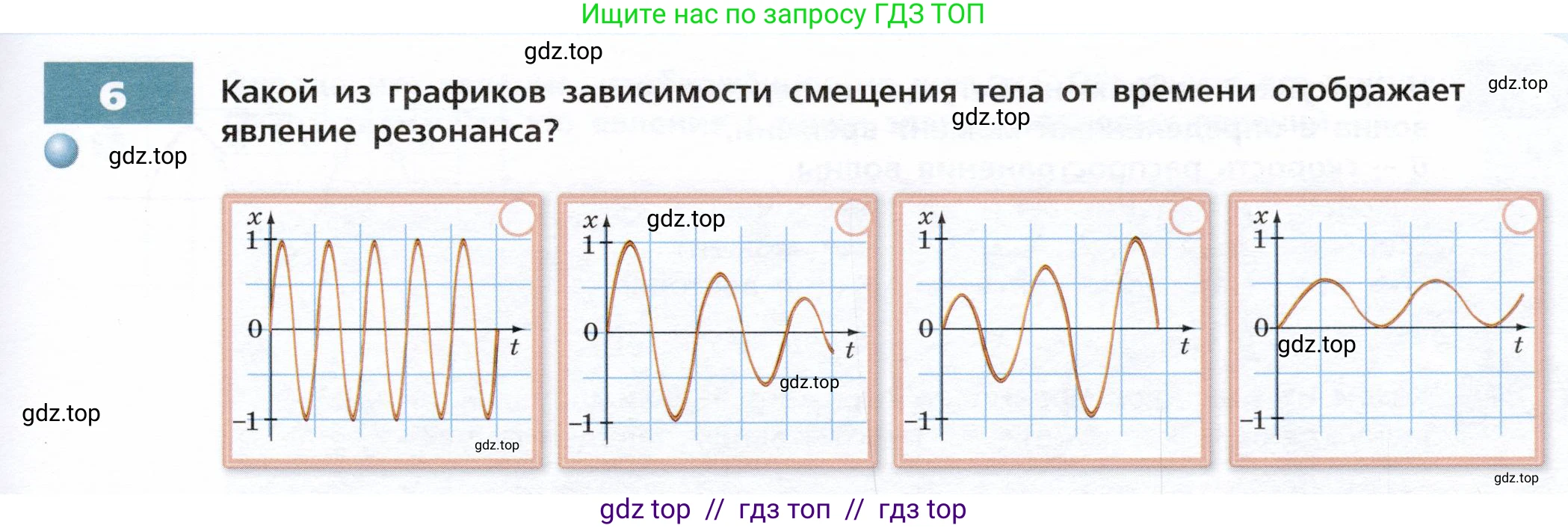 Физика, 9 класс Тетрадь-тренажёр, авторы: Артеменков Денис Александрович, Белага Виктория Владимировна, Воронцова Наталия Игоревна, Жумаев Владислав Викторович, Ломаченков Иван Алексеевич, Панебратцев Юрий Анатольевич, издательство Просвещение, Москва, 2024, голубого цвета, страница 75, номер 6, Условие