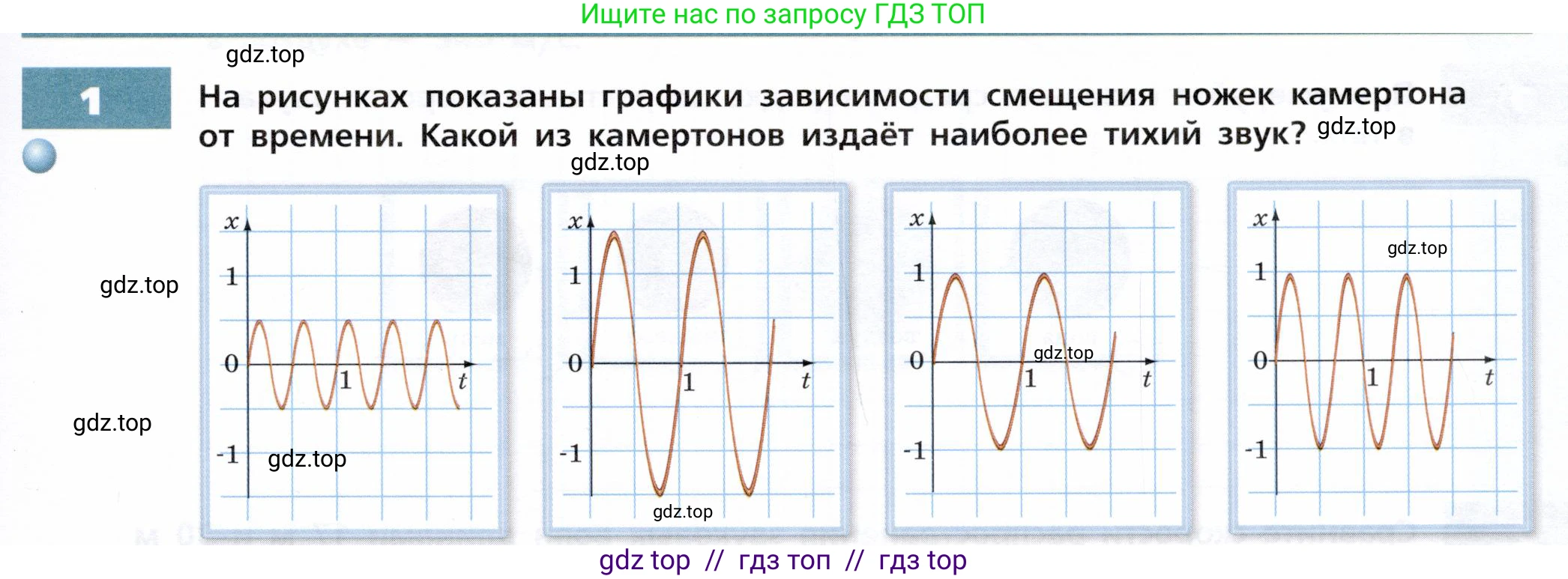 Физика, 9 класс Тетрадь-тренажёр, авторы: Артеменков Денис Александрович, Белага Виктория Владимировна, Воронцова Наталия Игоревна, Жумаев Владислав Викторович, Ломаченков Иван Алексеевич, Панебратцев Юрий Анатольевич, издательство Просвещение, Москва, 2024, голубого цвета, страница 85, номер 1, Условие