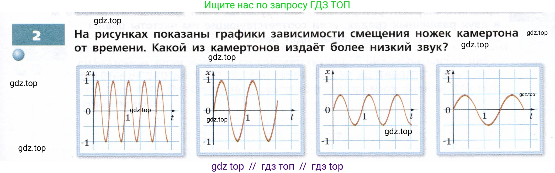 Физика, 9 класс Тетрадь-тренажёр, авторы: Артеменков Денис Александрович, Белага Виктория Владимировна, Воронцова Наталия Игоревна, Жумаев Владислав Викторович, Ломаченков Иван Алексеевич, Панебратцев Юрий Анатольевич, издательство Просвещение, Москва, 2024, голубого цвета, страница 85, номер 2, Условие