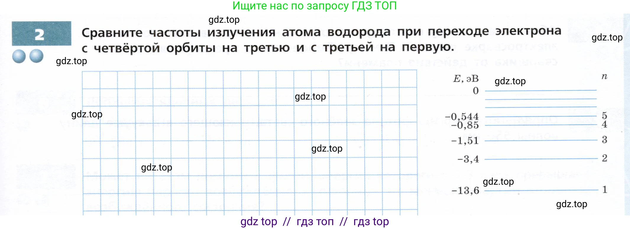 Физика, 9 класс Тетрадь-тренажёр, авторы: Артеменков Денис Александрович, Белага Виктория Владимировна, Воронцова Наталия Игоревна, Жумаев Владислав Викторович, Ломаченков Иван Алексеевич, Панебратцев Юрий Анатольевич, издательство Просвещение, Москва, 2024, голубого цвета, страница 125, номер 2, Условие