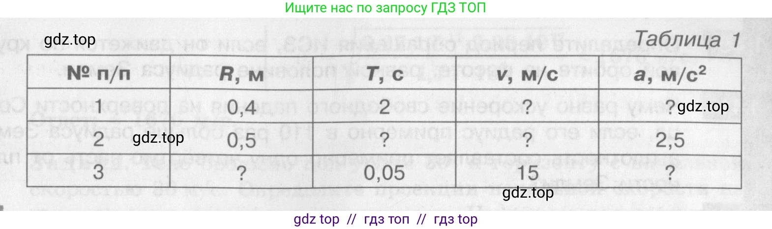 Физика, 9 класс Задачник, авторы: Артеменков Денис Александрович, Ломаченков Иван Алексеевич, Панебратцев Юрий Анатольевич, издательство Просвещение, Москва, 2011, страница 6, номер 1.30, Условие (продолжение 2)