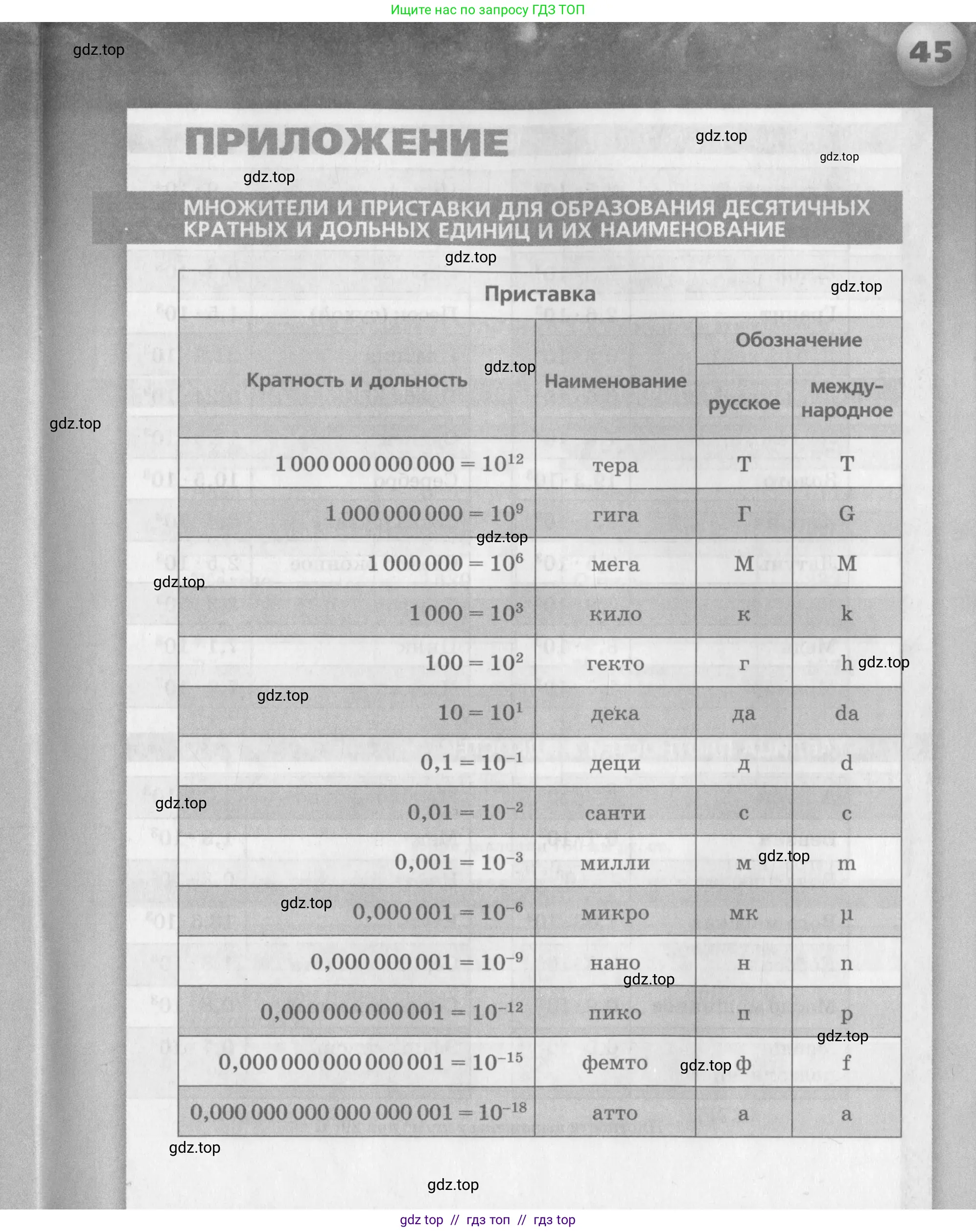 Физика, 9 класс Задачник, авторы: Артеменков Денис Александрович, Ломаченков Иван Алексеевич, Панебратцев Юрий Анатольевич, издательство Просвещение, Москва, 2011, страница 45