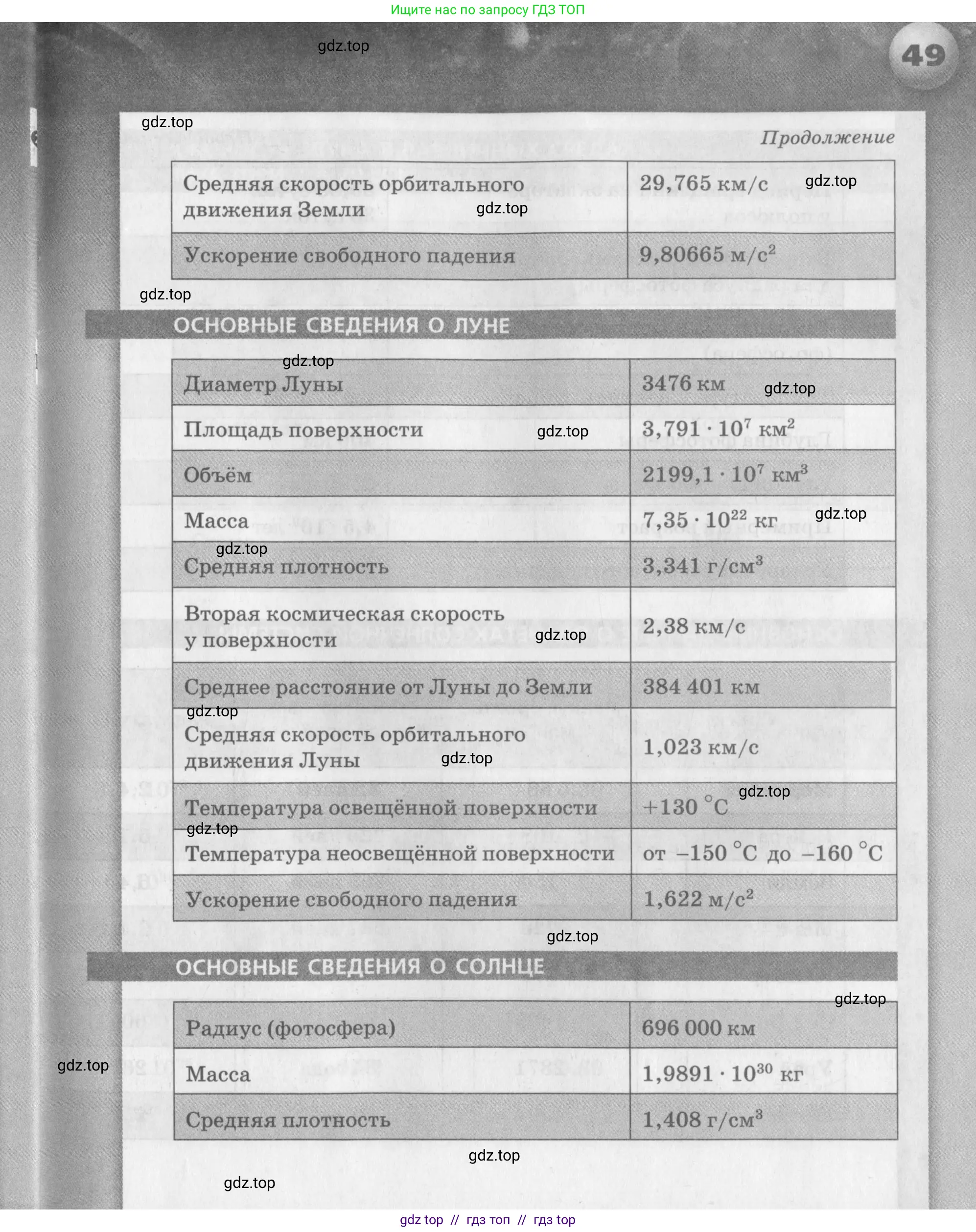 Физика, 9 класс Задачник, авторы: Артеменков Денис Александрович, Ломаченков Иван Алексеевич, Панебратцев Юрий Анатольевич, издательство Просвещение, Москва, 2011, страница 49