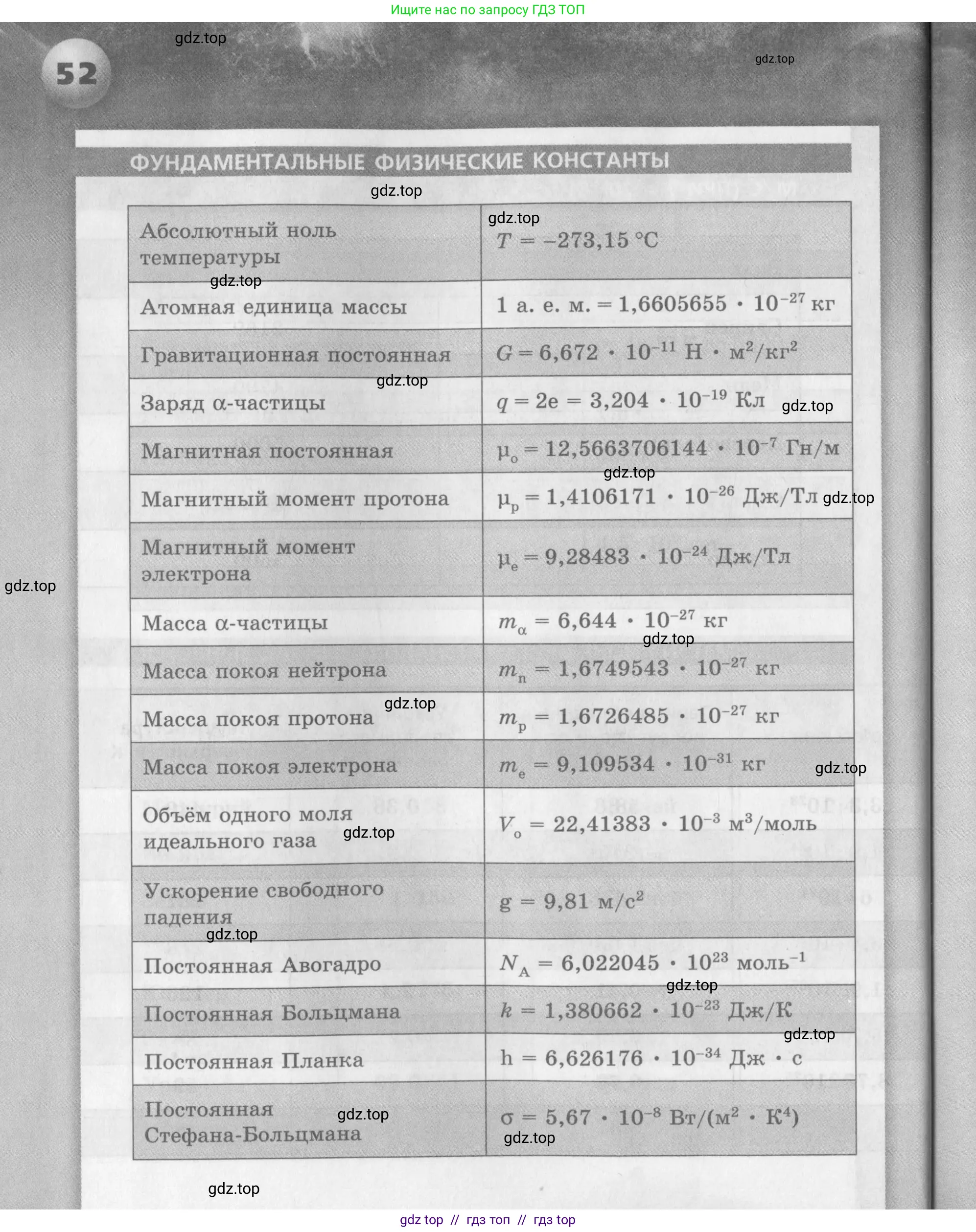 Физика, 9 класс Задачник, авторы: Артеменков Денис Александрович, Ломаченков Иван Алексеевич, Панебратцев Юрий Анатольевич, издательство Просвещение, Москва, 2011, страница 52