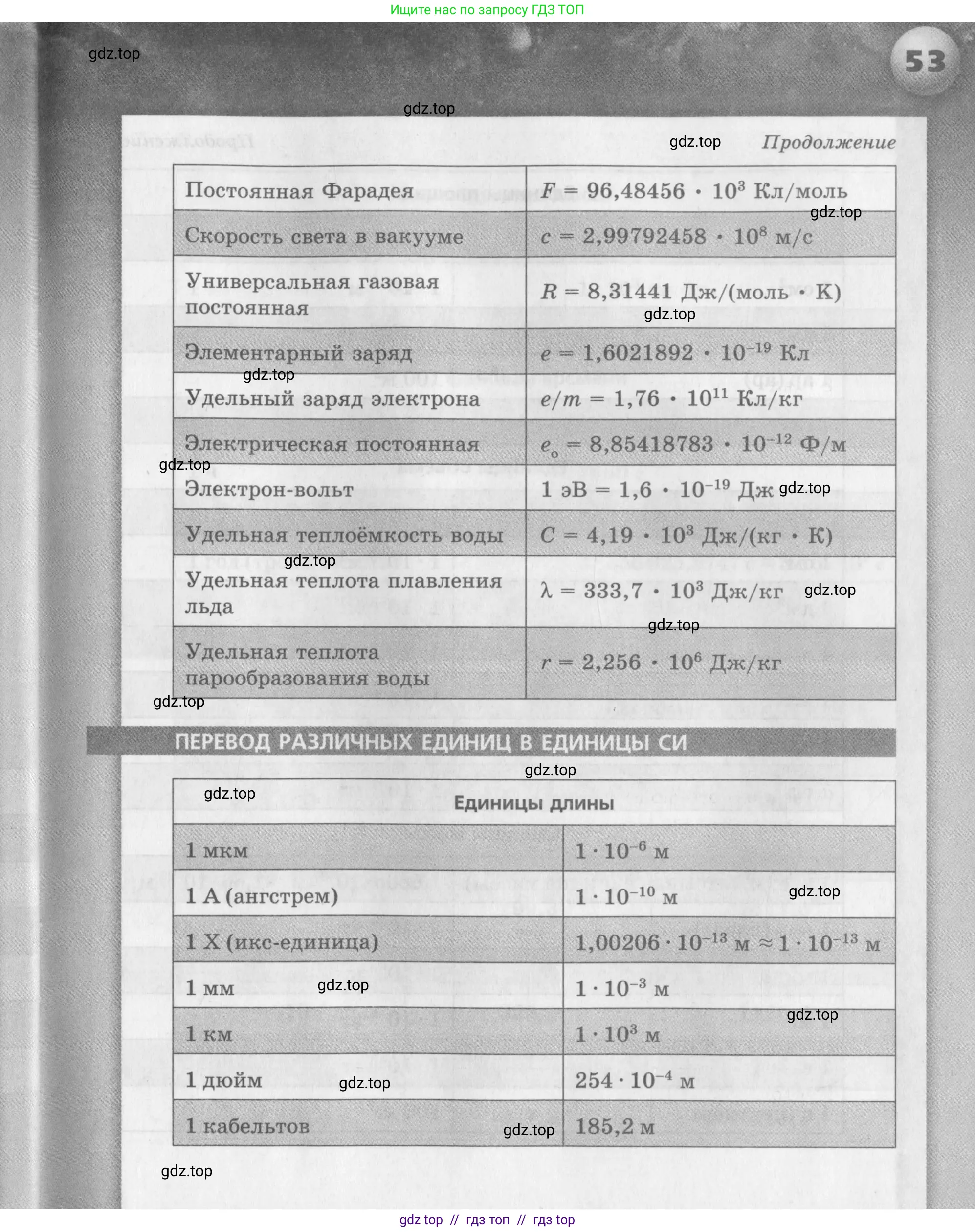 Физика, 9 класс Задачник, авторы: Артеменков Денис Александрович, Ломаченков Иван Алексеевич, Панебратцев Юрий Анатольевич, издательство Просвещение, Москва, 2011, страница 53