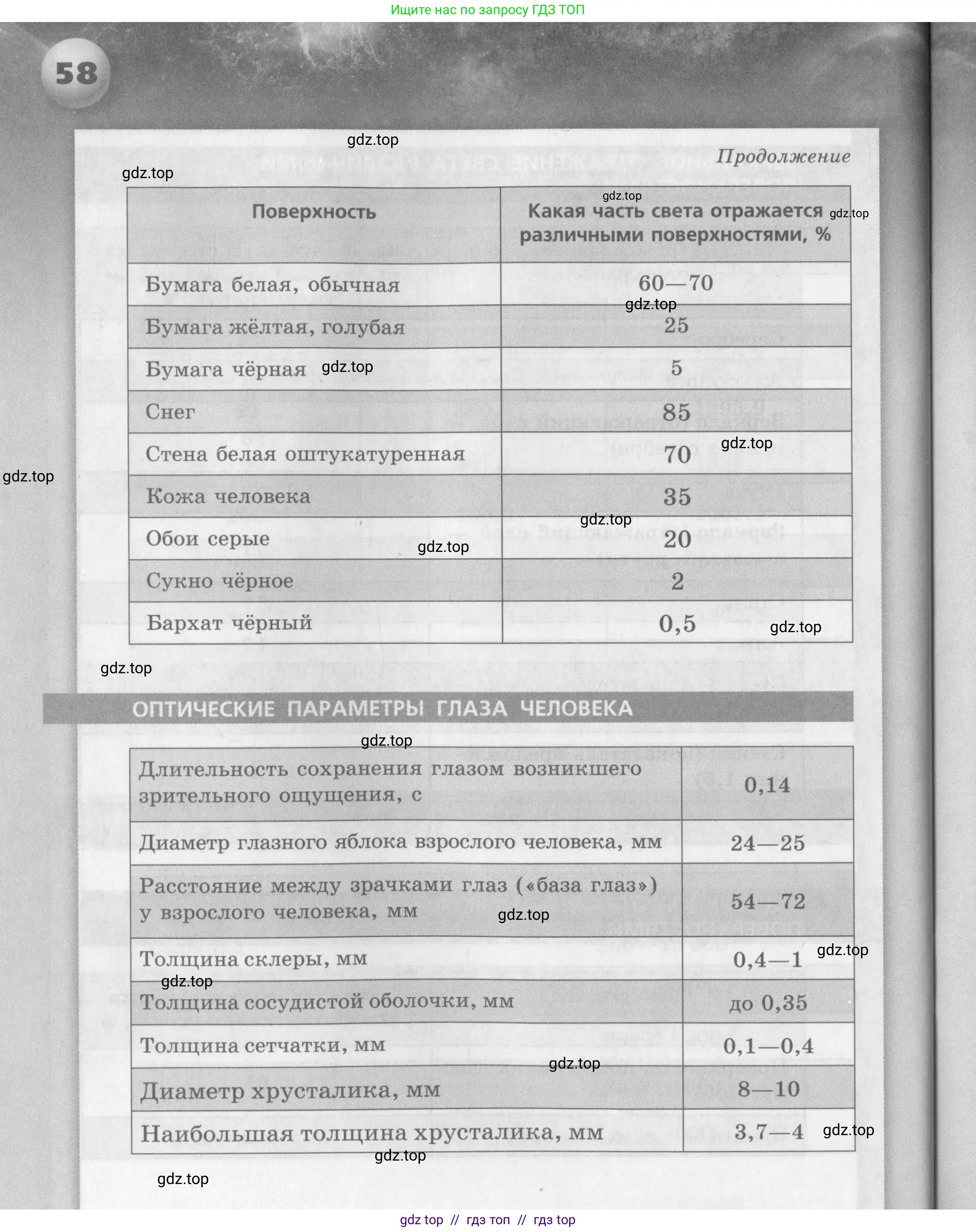 Физика, 9 класс Задачник, авторы: Артеменков Денис Александрович, Ломаченков Иван Алексеевич, Панебратцев Юрий Анатольевич, издательство Просвещение, Москва, 2011, страница 58