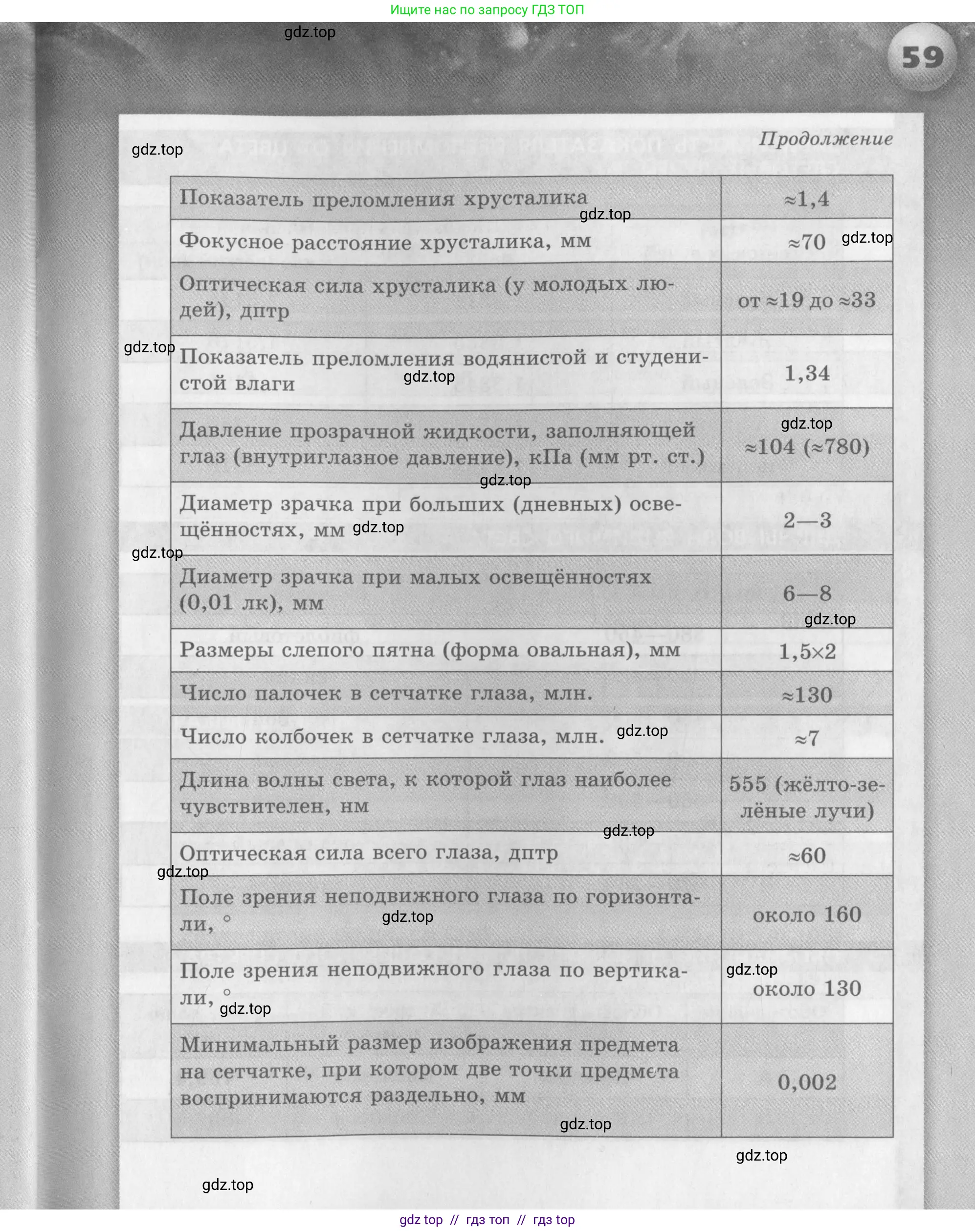 Физика, 9 класс Задачник, авторы: Артеменков Денис Александрович, Ломаченков Иван Алексеевич, Панебратцев Юрий Анатольевич, издательство Просвещение, Москва, 2011, страница 59