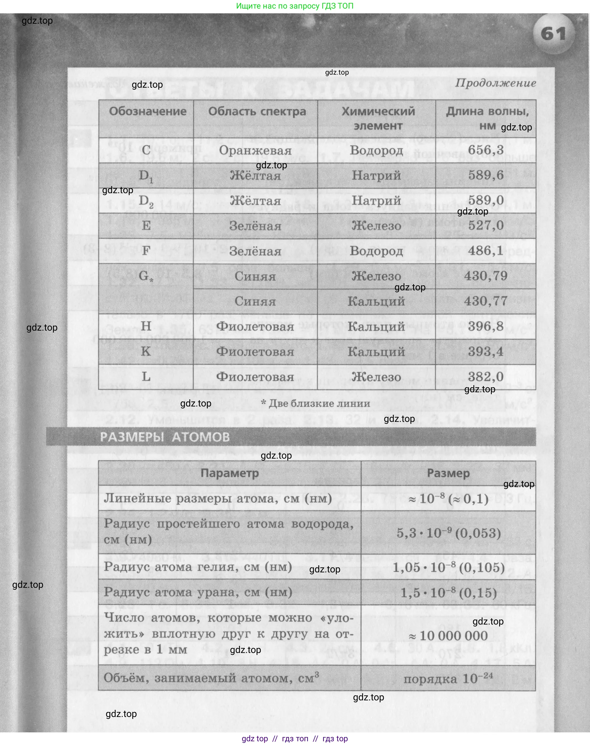 Физика, 9 класс Задачник, авторы: Артеменков Денис Александрович, Ломаченков Иван Алексеевич, Панебратцев Юрий Анатольевич, издательство Просвещение, Москва, 2011, страница 61