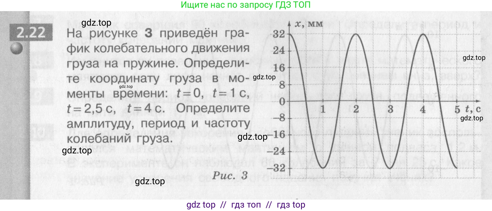Физика, 9 класс Задачник, авторы: Артеменков Денис Александрович, Ломаченков Иван Алексеевич, Панебратцев Юрий Анатольевич, издательство Просвещение, Москва, 2011, страница 12, номер 2.22, Условие