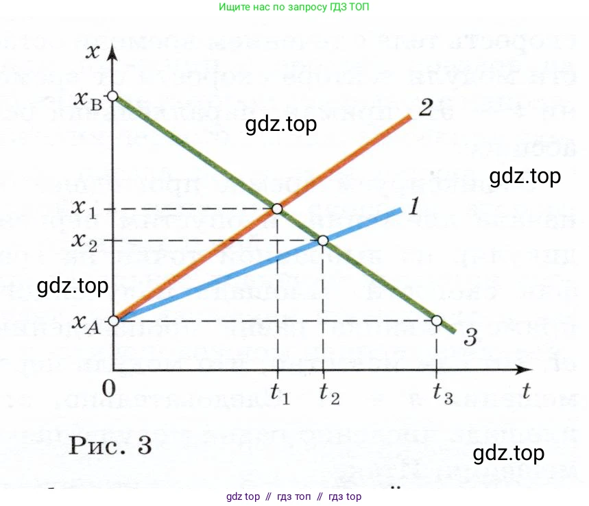 Физика, 9 класс Учебник, авторы: Белага Виктория Владимировна, Воронцова Наталия Игоревна, Ломаченков Иван Алексеевич, Панебратцев Юрий Анатольевич, издательство Просвещение, Москва, 2024, голубого цвета, Часть 1, страница 23, номер 4, Условие (продолжение 2)