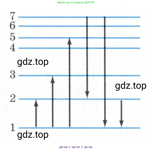 Физика, 9 класс Учебник, авторы: Белага Виктория Владимировна, Воронцова Наталия Игоревна, Ломаченков Иван Алексеевич, Панебратцев Юрий Анатольевич, издательство Просвещение, Москва, 2024, голубого цвета, Часть 2, страница 190, номер 2, Условие (продолжение 2)