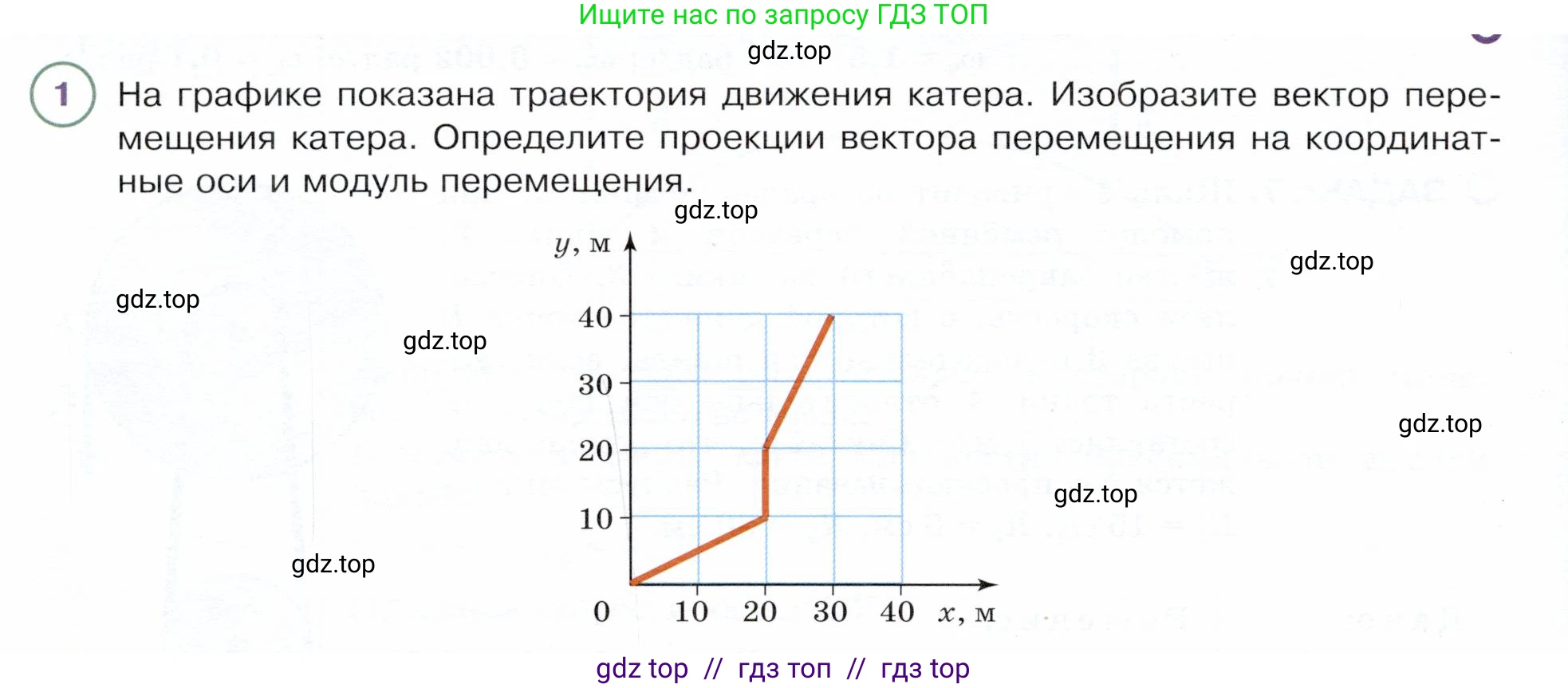 Физика, 9 класс Учебник, авторы: Белага Виктория Владимировна, Воронцова Наталия Игоревна, Ломаченков Иван Алексеевич, Панебратцев Юрий Анатольевич, издательство Просвещение, Москва, 2024, голубого цвета, Часть 1, страница 62, номер 1, Условие